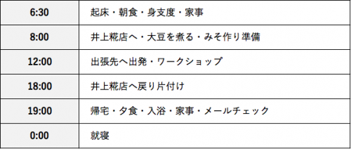 Q9：  1日のスケジュールについて教えてください