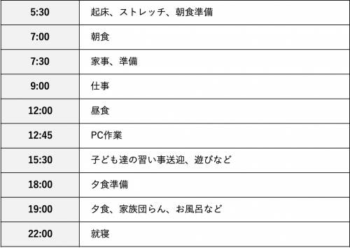 Q9：  1日のスケジュールについて教えてください