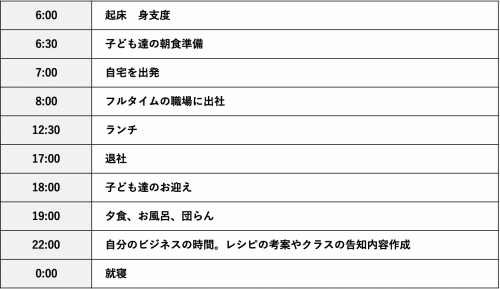 Q9：  1日のスケジュールについて教えてください