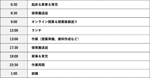 Q9: 1日のスケジュールについて教えてください